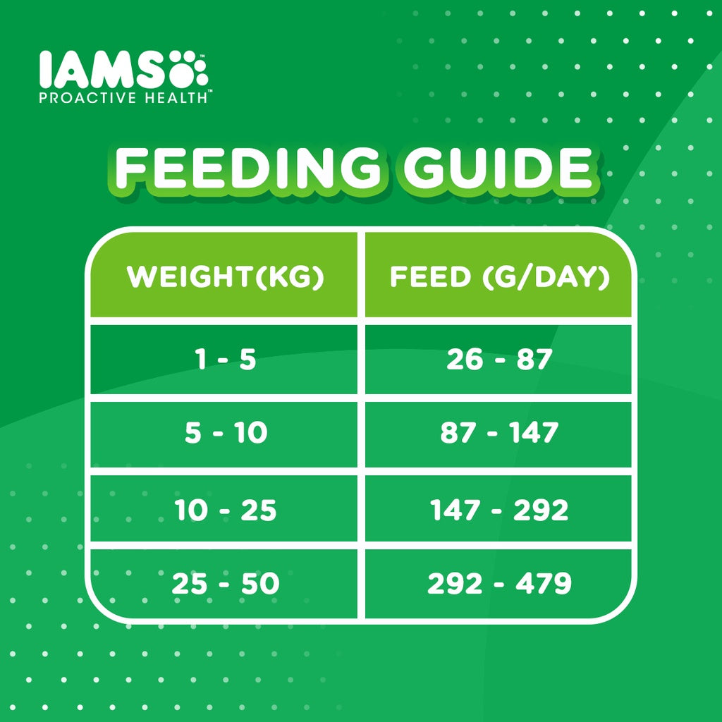 IAMS Proactive Health Premium Dog Dry Food for Adult Dogs 1.5kg/3KG
