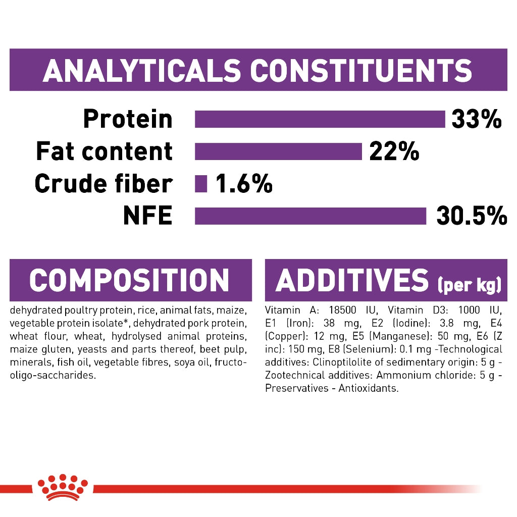 Royal Canin Sensible 33 Adult (4kg) Dry Cat Food