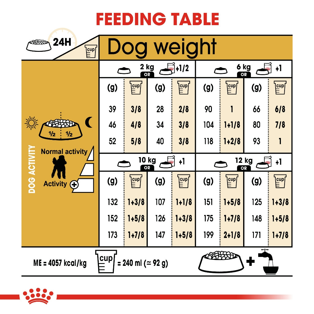 Royal Canin Poodle Adult 1.5KG/3KG Dry Dog Food