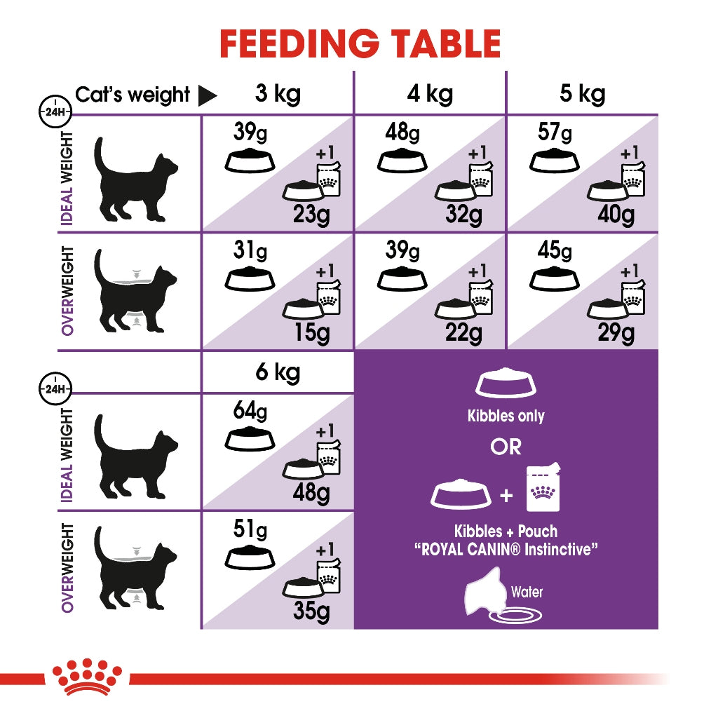Royal Canin Sensible 33 Adult (4kg) Dry Cat Food