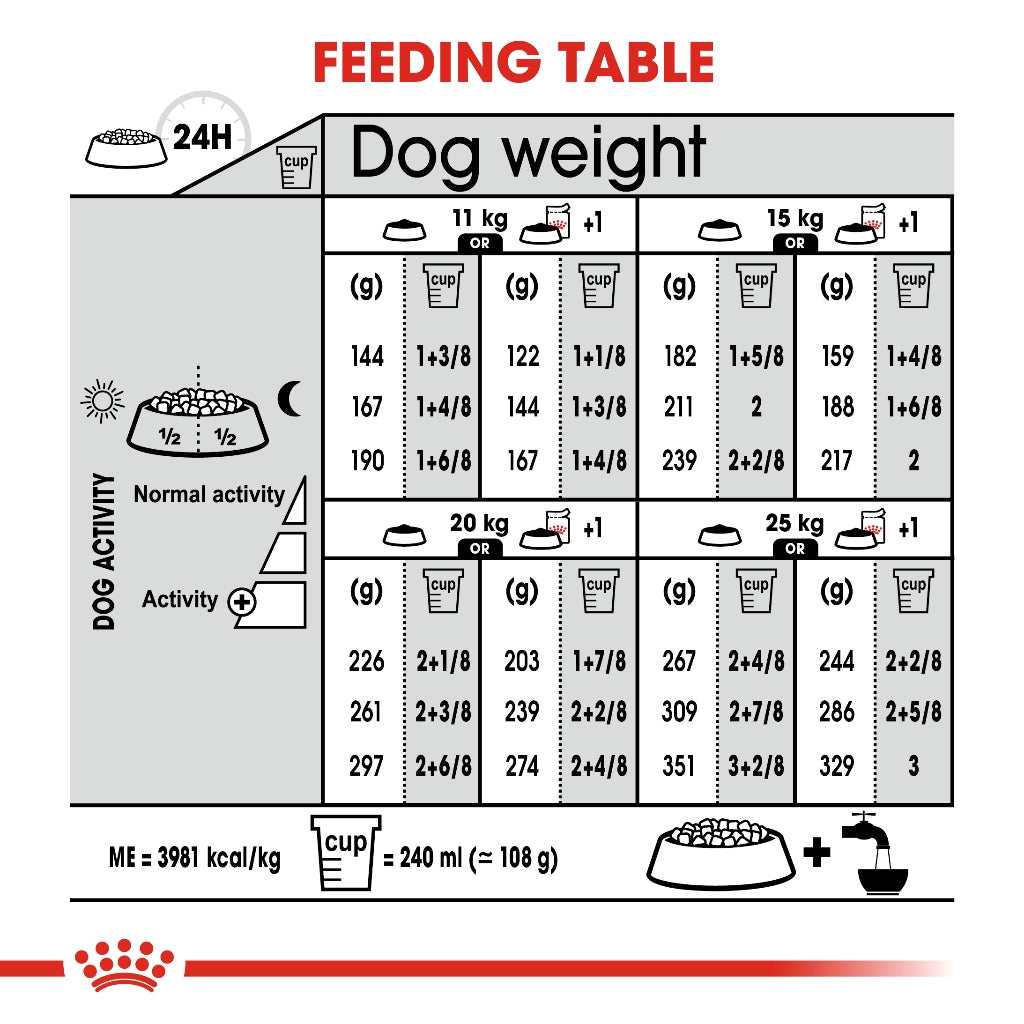 Royal Canin Medium Dermacomfort Adult (12kg) Dry Dog Food