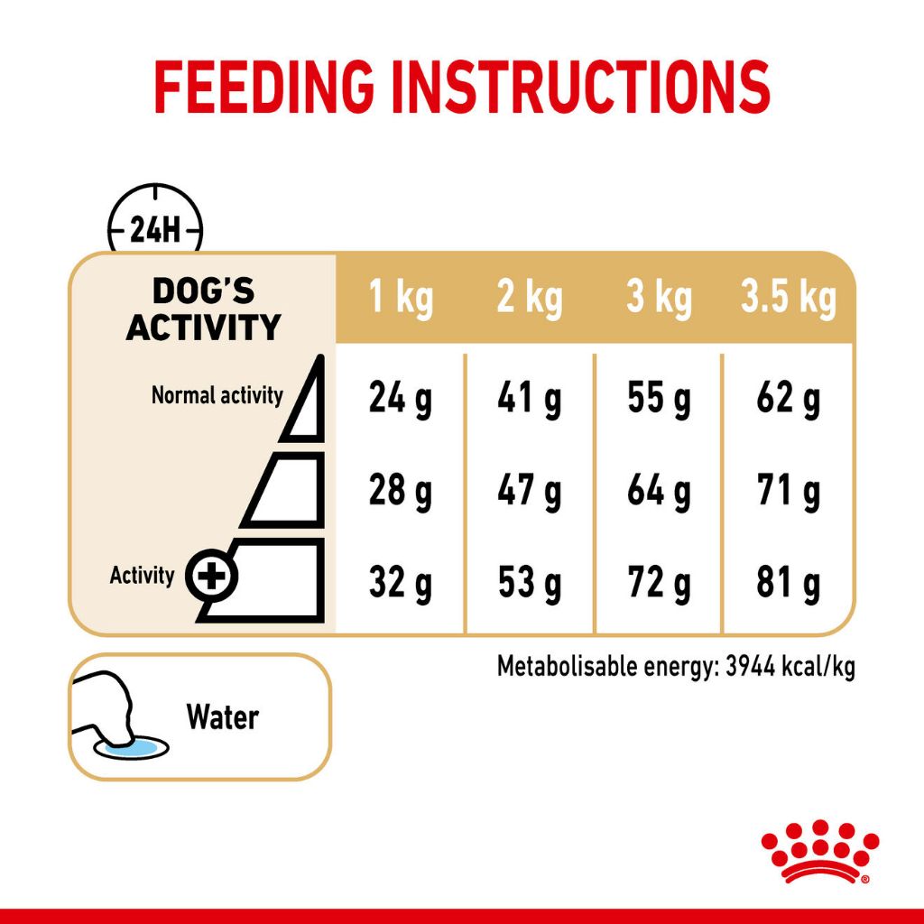Royal Canin Pomeranian Adult (3kg) Dry Dog Food