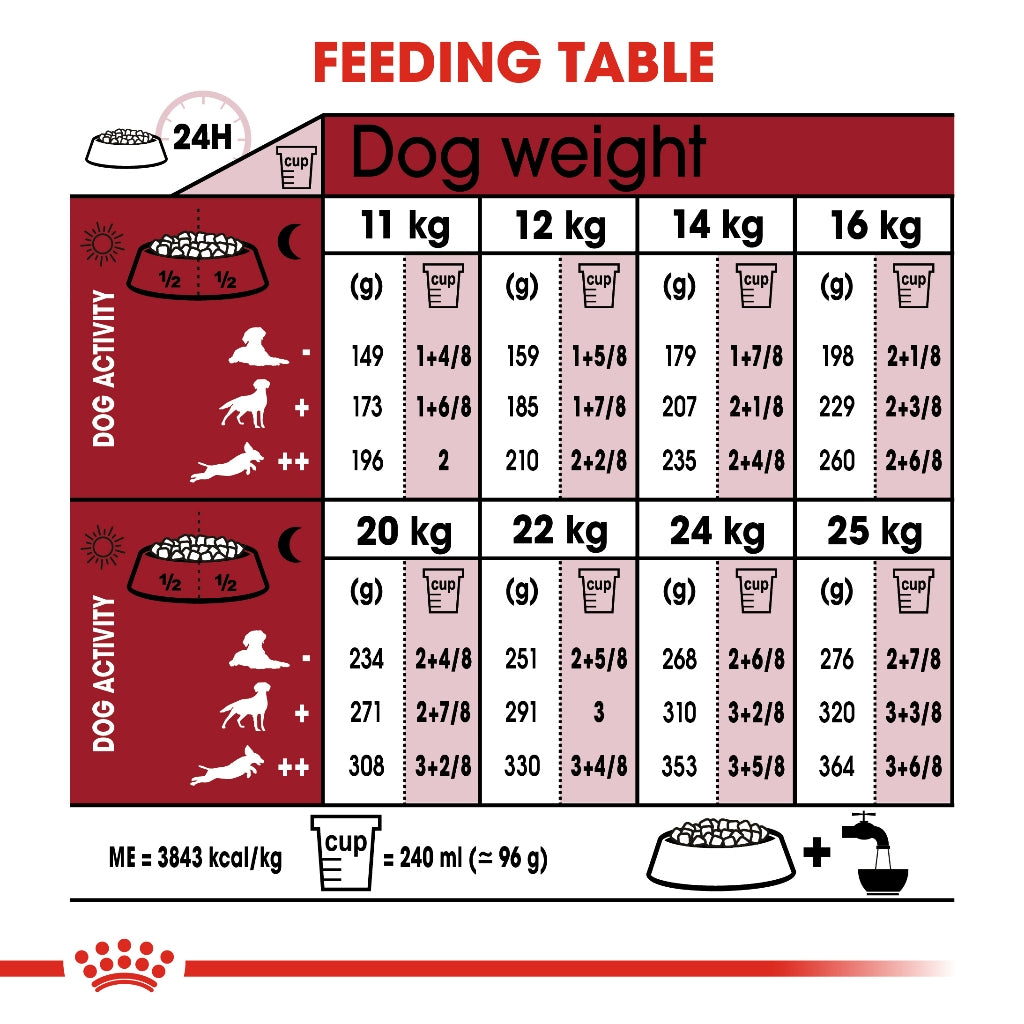 Royal Canin Medium Adult (4kg) Dry Dog Kibble Food