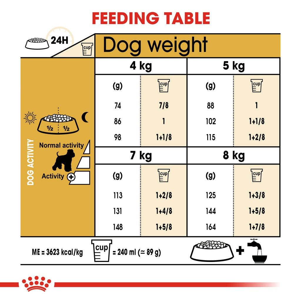 Royal Canin Miniature Schnauzer Adult 3KG Dry Dog Food