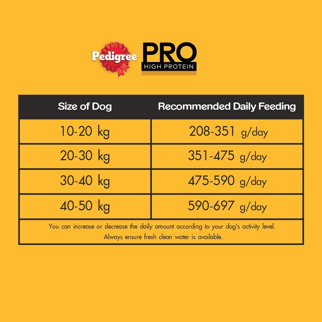 PEDIGREE PRO High Protein Adult Dog Dry Food - Medium & Large Breed Dogs 1.5KG