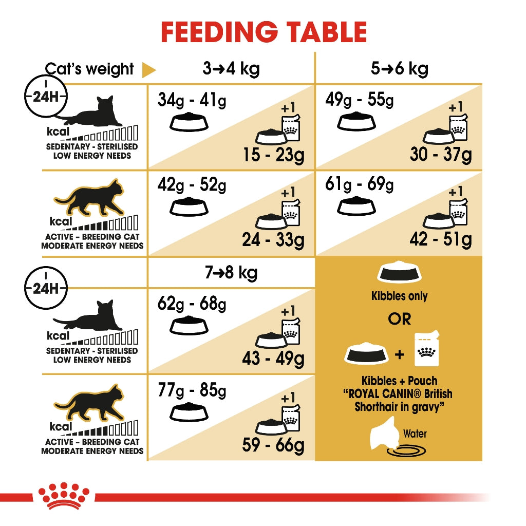 Royal Canin British Shorthair Dry Adult Cat Food 2KG/4KG