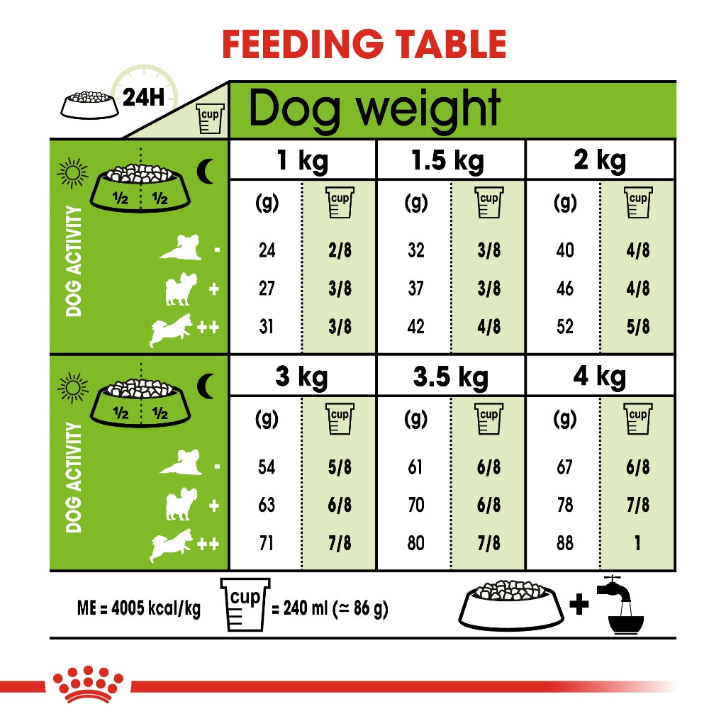 Royal Canin X-Small Adult 1.5kg/3KG Dry Dog Food
