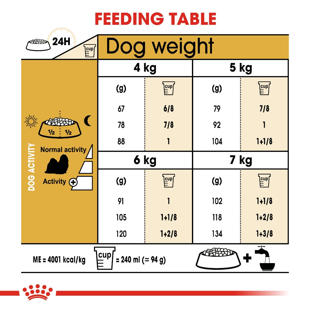 Royal Canin Shih Tzu Adult 1.5kg/3KG Dry Dog Food