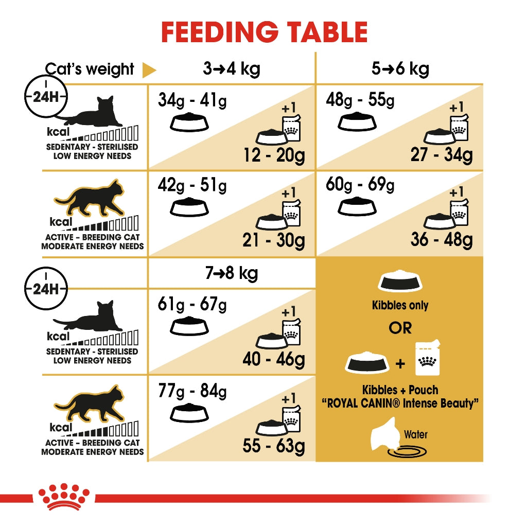 Royal Canin Bengal Adult (2kg) Dry Cat Food