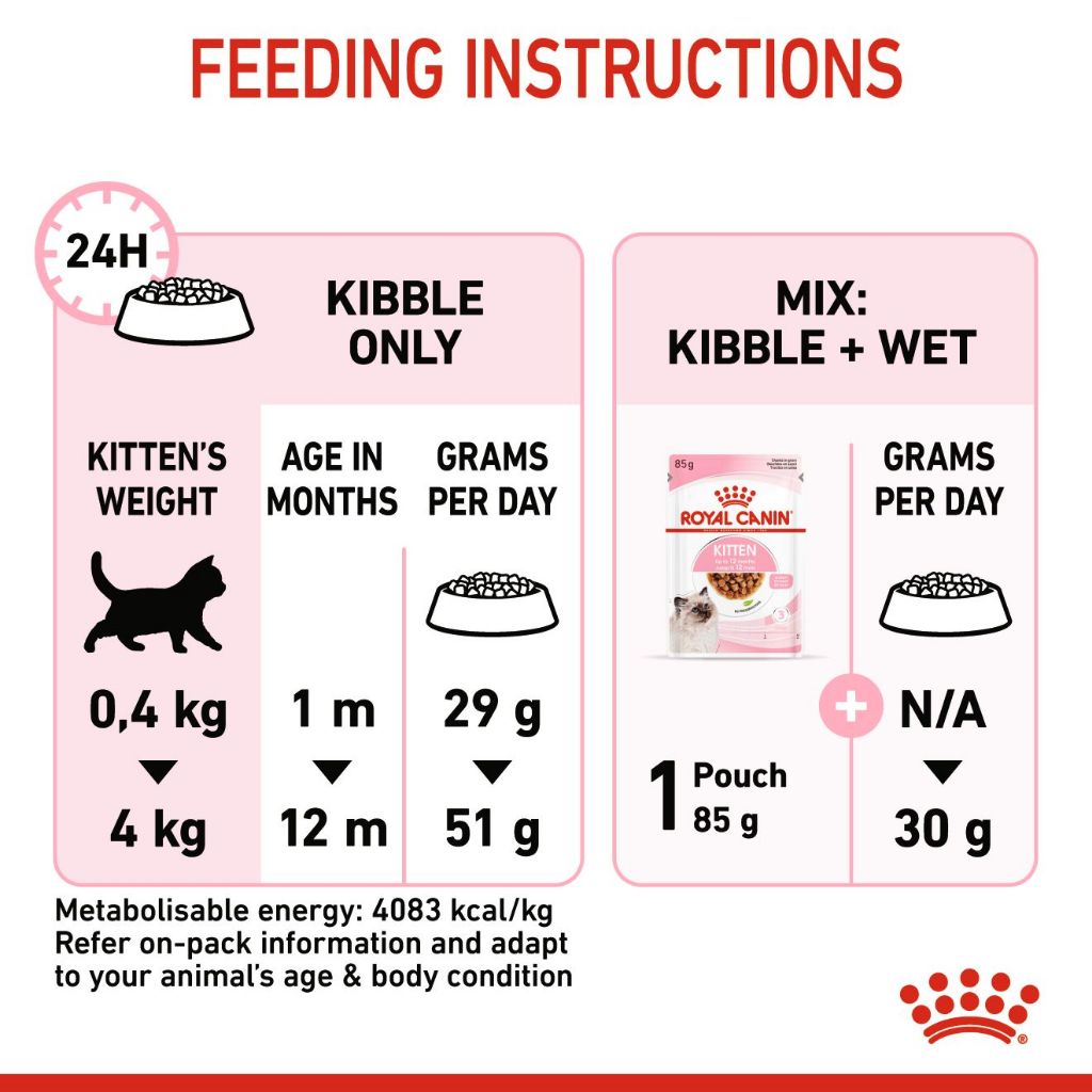 Royal Canin Kitten 2KG/4KG Dry Cat Food