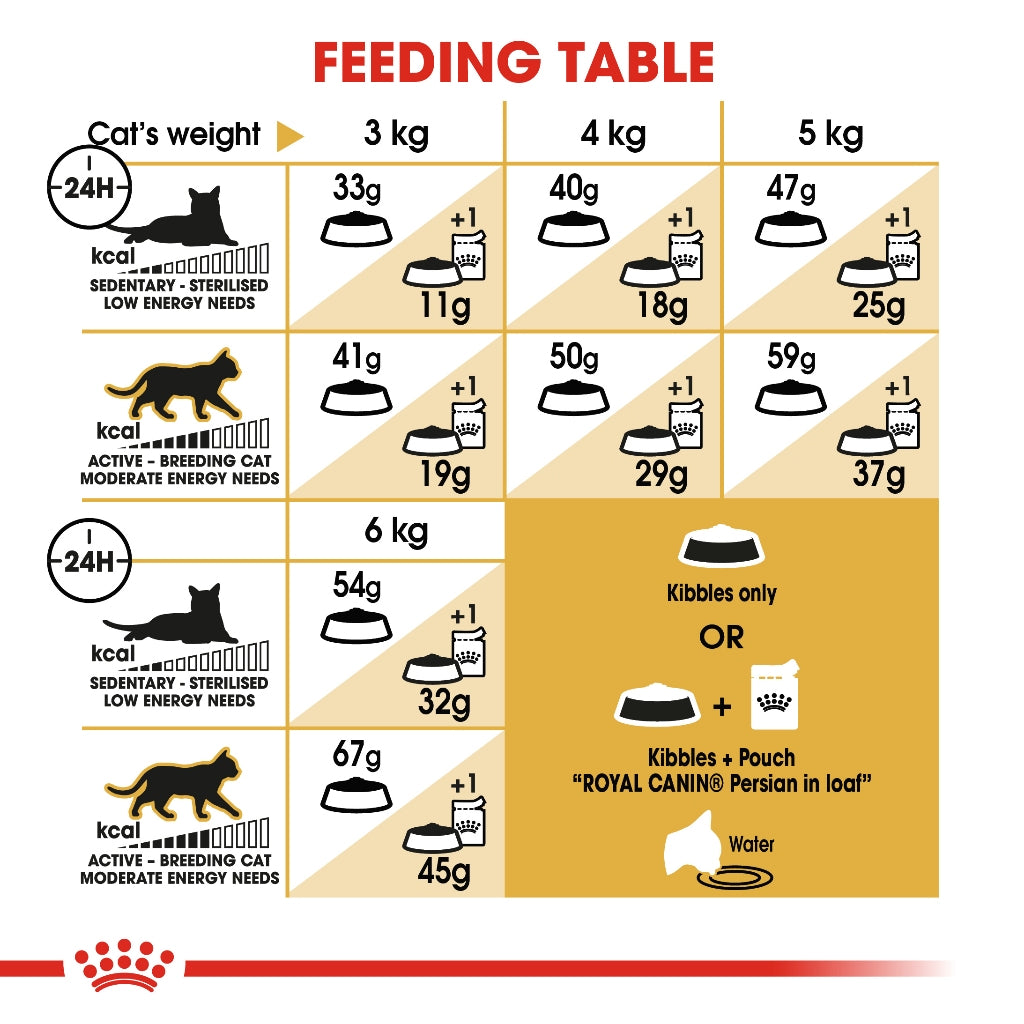 Royal Canin Persian Adult 2KG/4KG Dry Cat Food