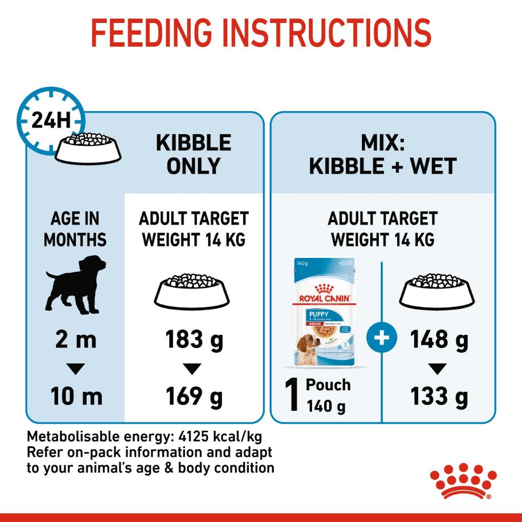 Royal Canin Medium Puppy (4kg) Dry Dog Food