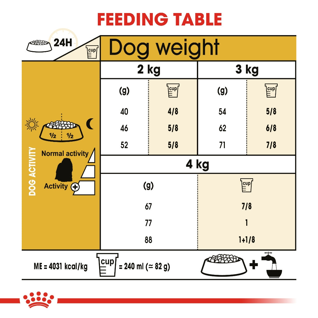 Royal Canin Maltese Breed Health Nutrition Adult Dry Dog Food (1.5kg)