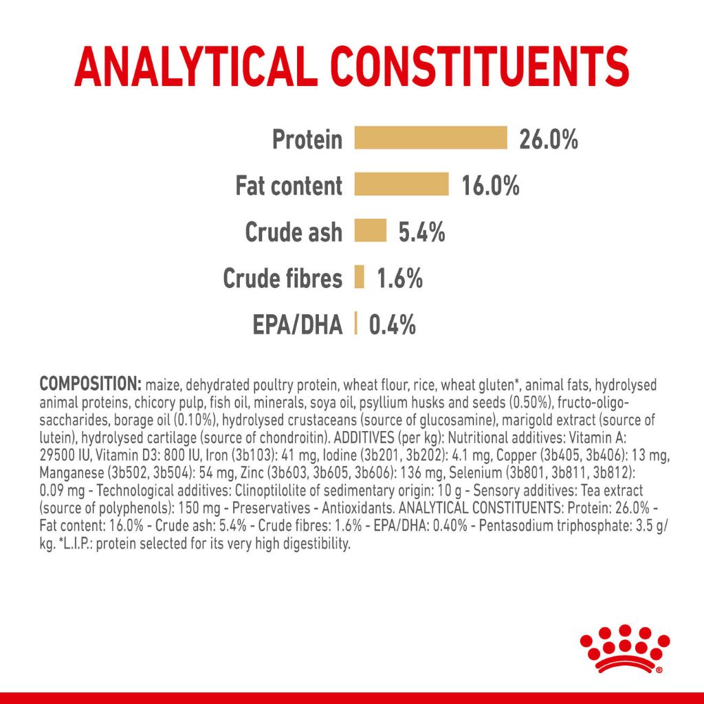 Royal Canin Pomeranian Adult (3kg) Dry Dog Food