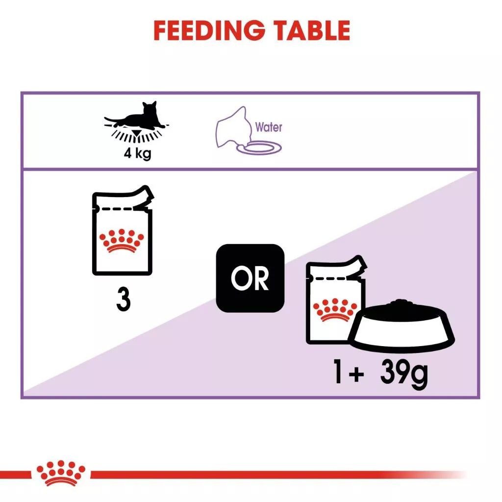 Royal Canin Sterilised Adult (85g x 12 pouches) Wet Cat Food